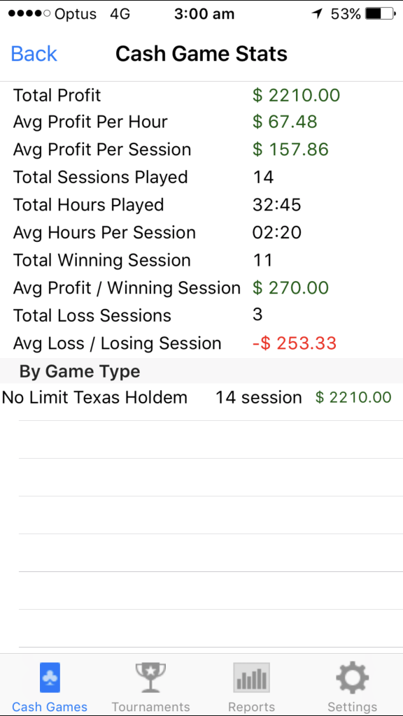 FIRST 5 TO SIT AND PLAY 100 HANDS GET 20 CHIPS - EVERY DAY! Official  r/POKERRRR2 subreddit club! NLHE games open daily at 6pm EST. Daily  Cashouts. 🔥🔥 Weekly Monday Night Football