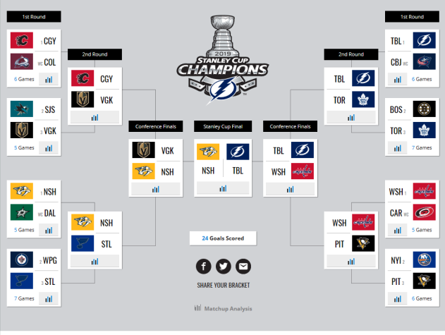 NHL brackets | Poker Chip Forum