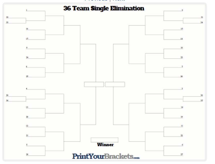 2019 Custom Chip Set of the Year - ** BRACKETS ADDED ** | Page 9 ...