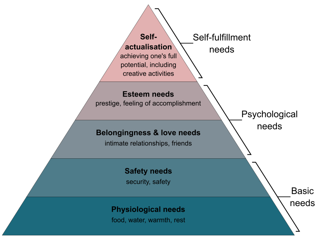 1920px-Maslow's_Hierarchy_of_Needs2.svg.png