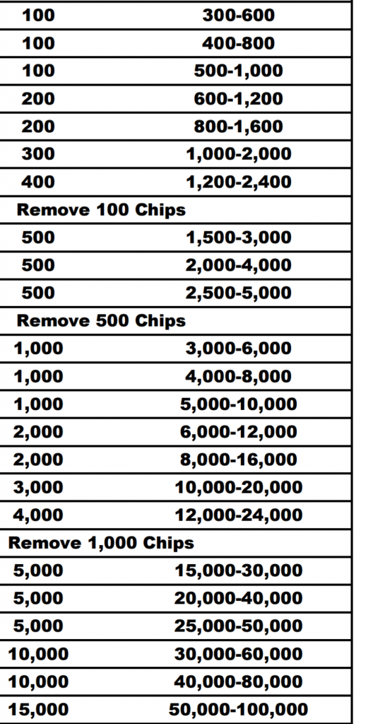 Tourney - WSOP league T30k blind structure | Poker Chip Forum