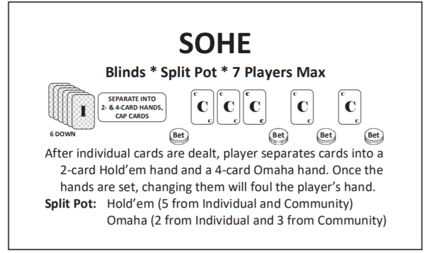 Split Pot Poker Term - Split Pot Games - High Low Game