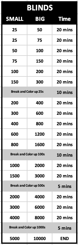 PokerBowl!! Texas Hold em game is live. Table is action packed and fun.  Small blind is .25 Big blind is .50 Buy in from 25-500 Rake is 3% 6 cap.  Club name