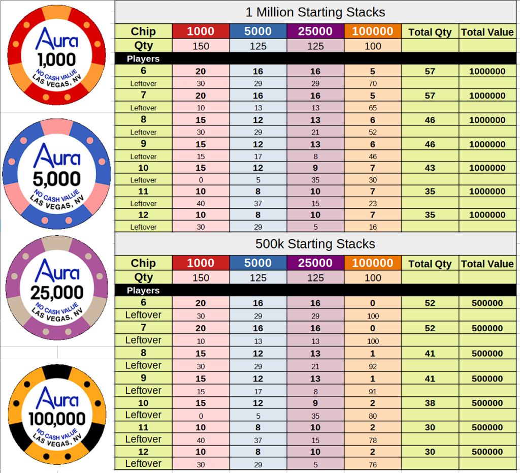 SOLD Sunfly Polyinno Tournament Set "Aura" (Aria Poker Go Tribute