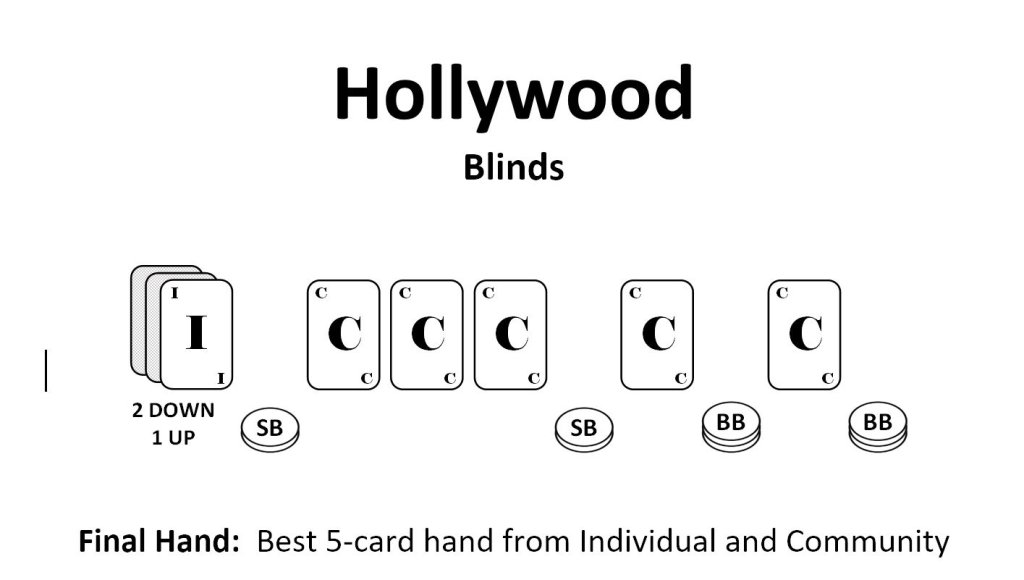 hollywood poker.JPG