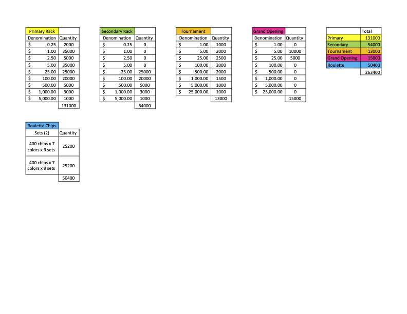 JACK Detriot Chip Counts - Sheet1.png