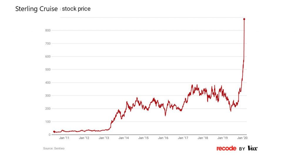 jyQV4_tesla_s_stock_price.jpg