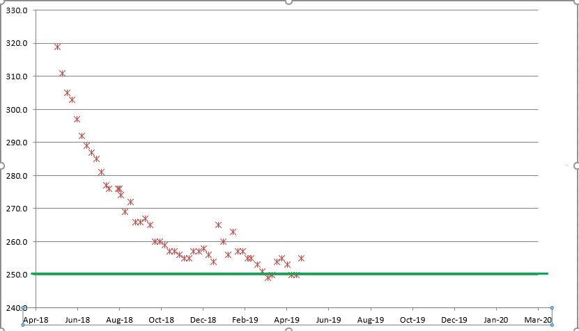 Keto_Graph.JPG