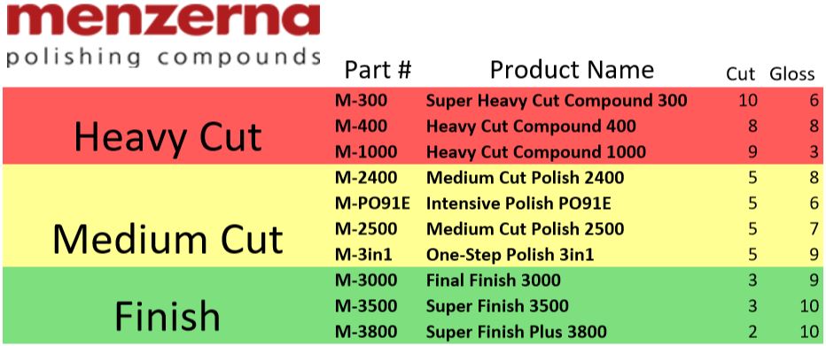 Menzerna-Chart (1).jpg