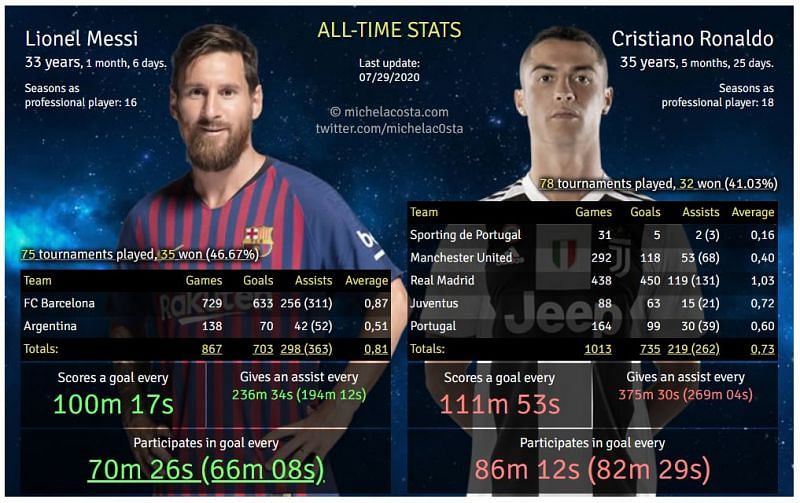 messi vs  cr7.jpg