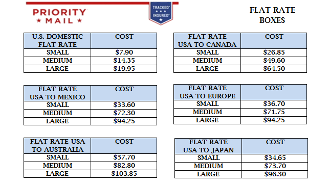 Newest Flat Rate Box Pricing Png.241060