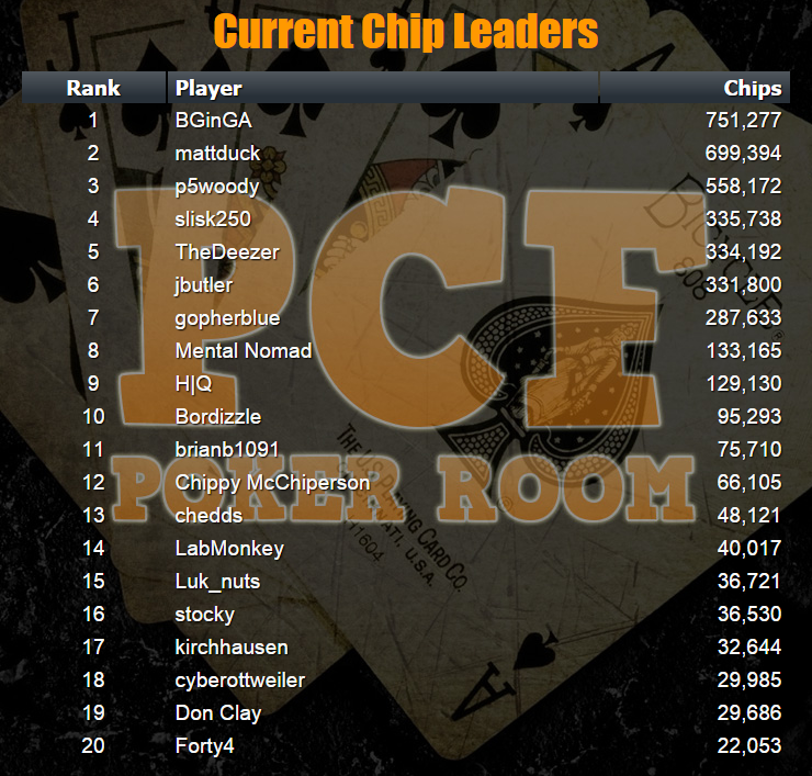 poker_chip_forum_leaders.png