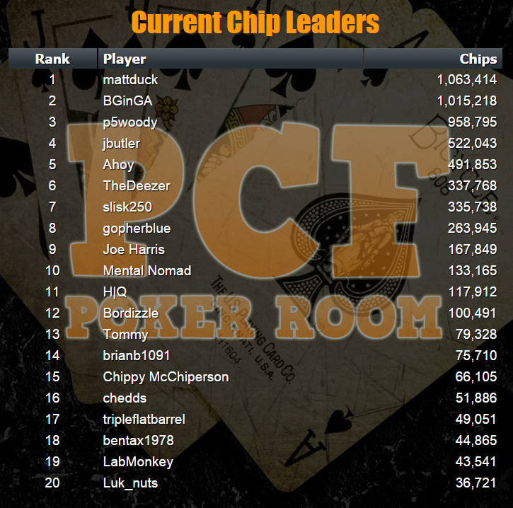 pokerchipforum-chip-leader20150812.png