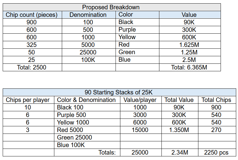 Proposed Breakdown.png