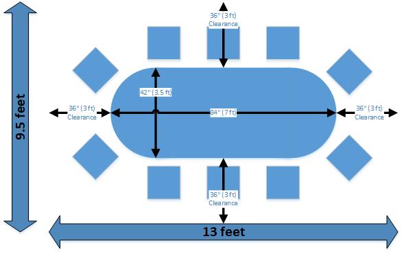 Minimum Room Size For Full Size Table Poker Chip Forum