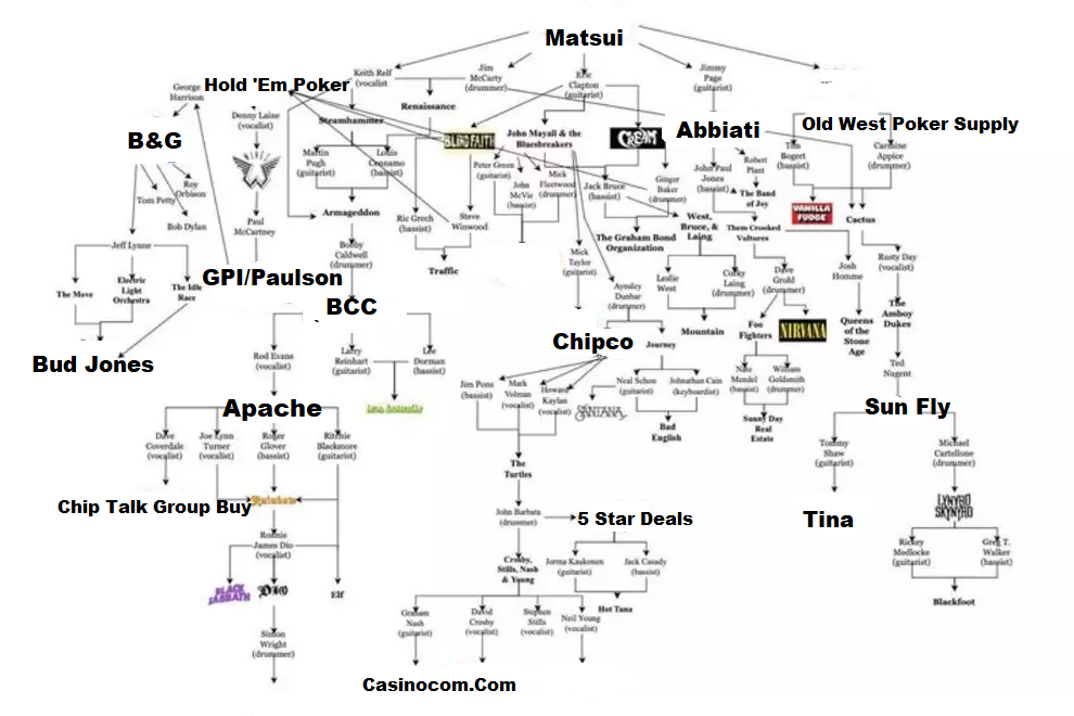 Rock Family Tree Poker.png