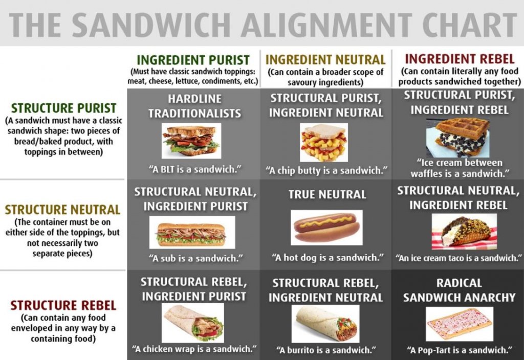 Sandwich-alignment-chart-1090x749.jpg