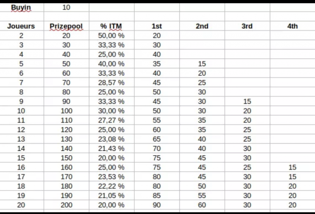 Just Play Payout Chart