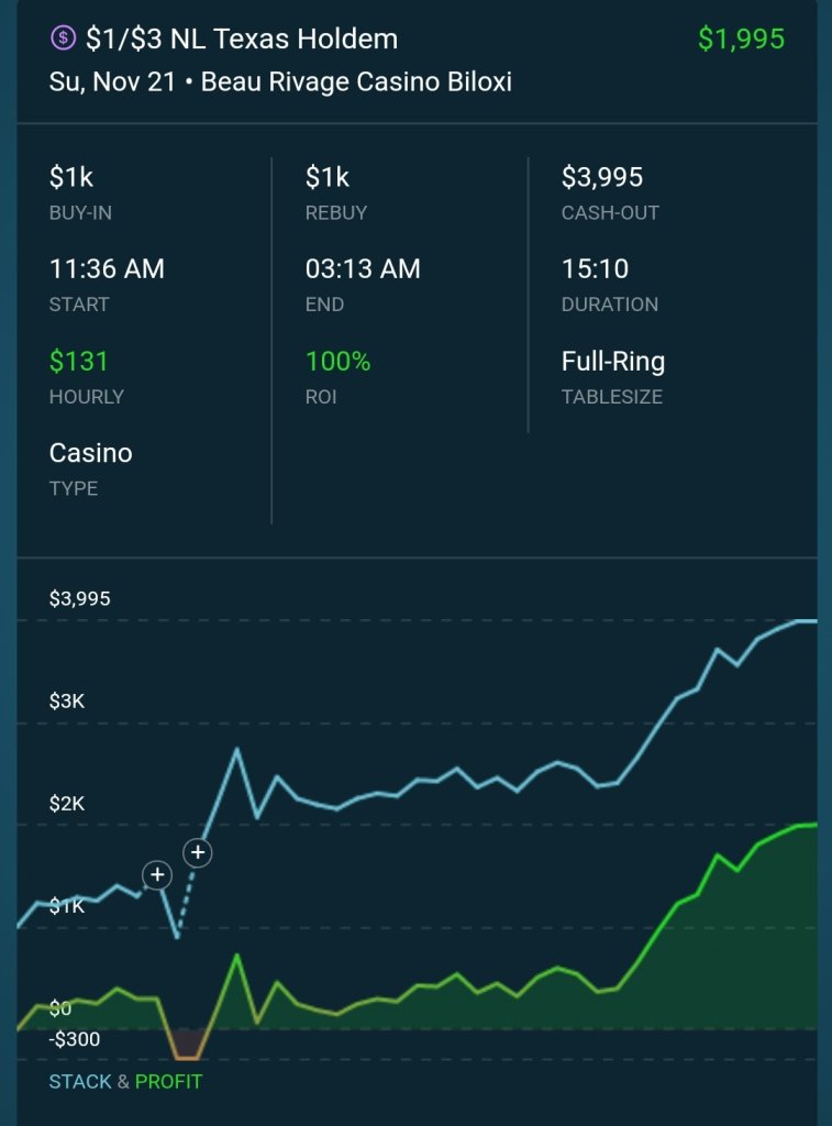 Screenshot_20211122-031409_Poker Bankroll Tracker.jpg