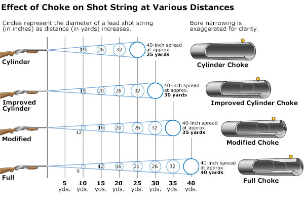 shot_strings_choke_effect.jpg