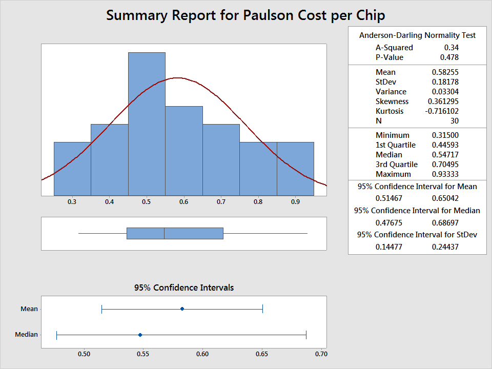 Summary Report for Paulson.jpg