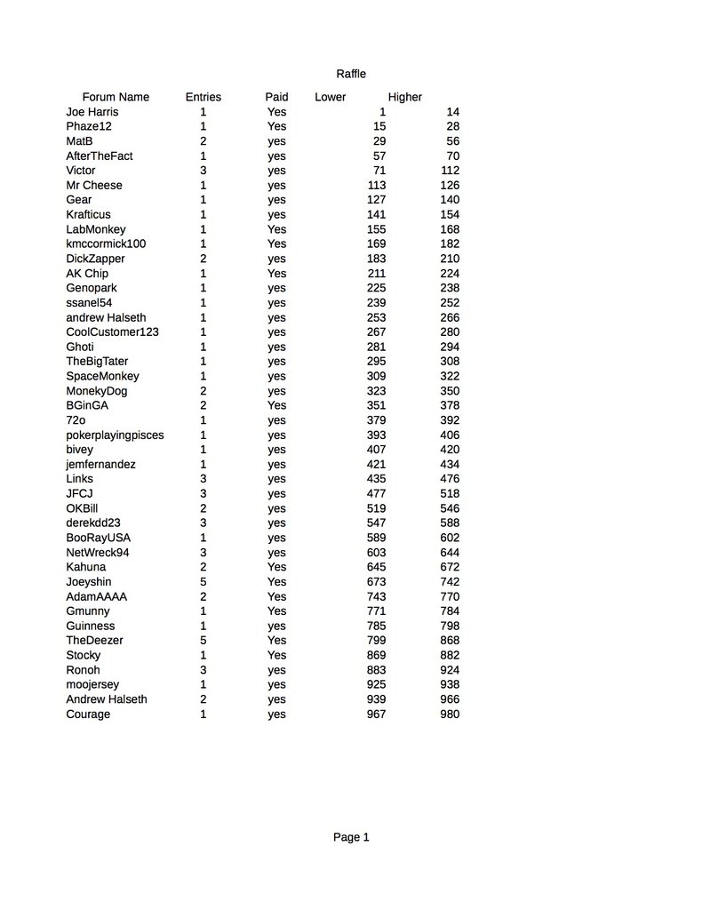 Wynn Numbers.jpg