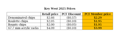 Key West chip prices.png