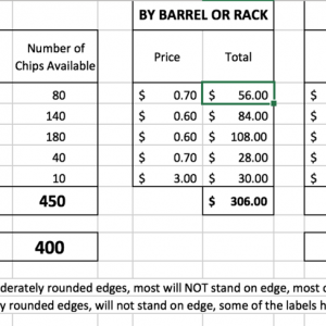 PCA Count & Pricing