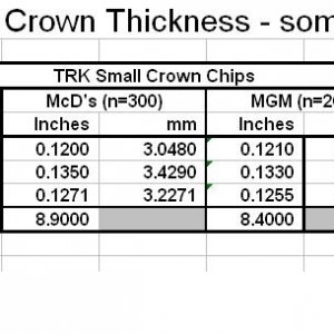 TRK Thickness Data