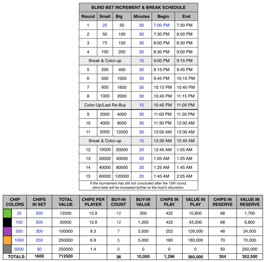 New T10000 Structure